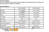 Yükseltilebilir sondaj platformu satılık