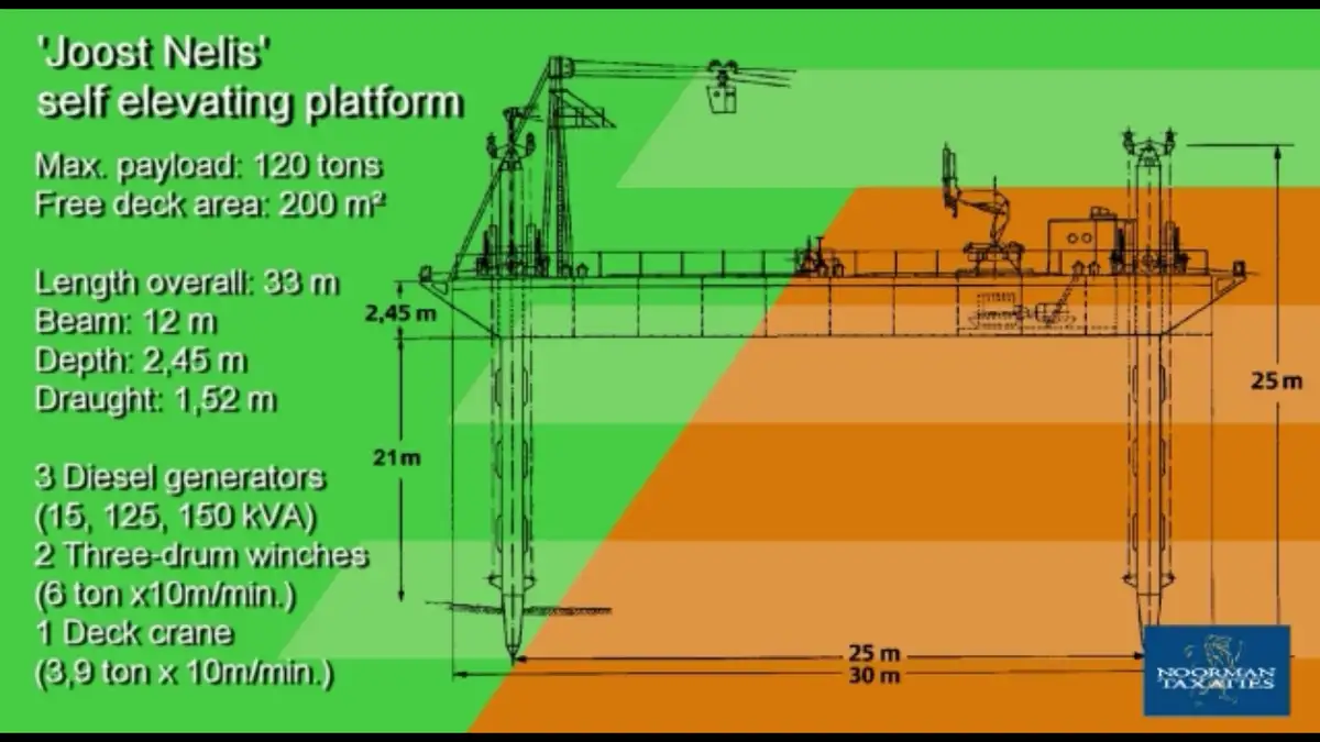 Yükseltilebilir sondaj platformu satılık