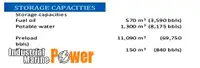 Yükseltilebilir sondaj platformu satılık