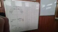 Tedarik gemisi satılık