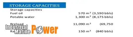 kriko sondaj kulesi satılık