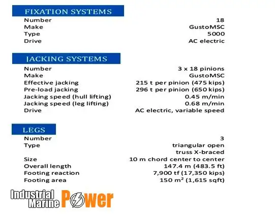kriko sondaj kulesi satılık